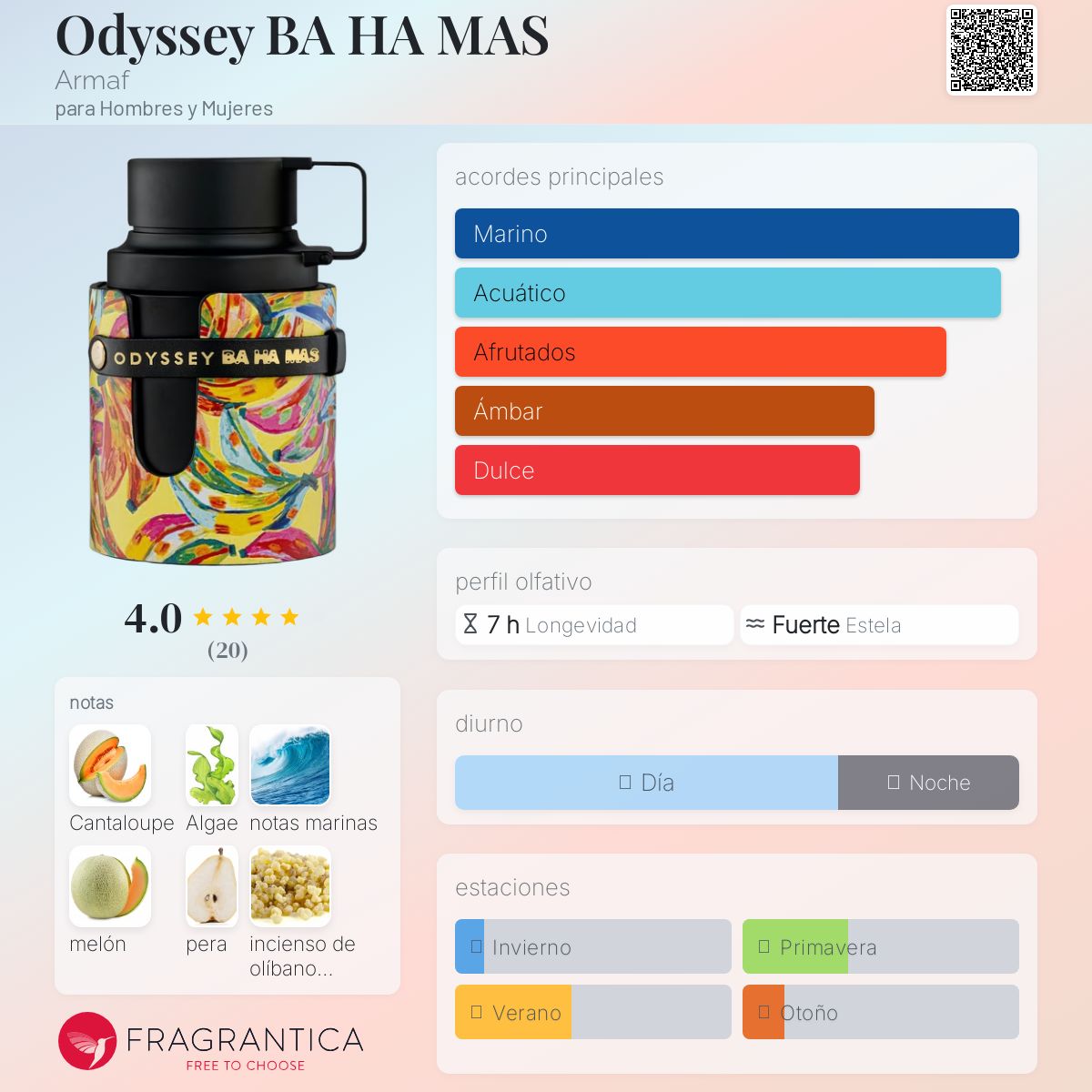 Oddysey BA HA MÁS de Armaf