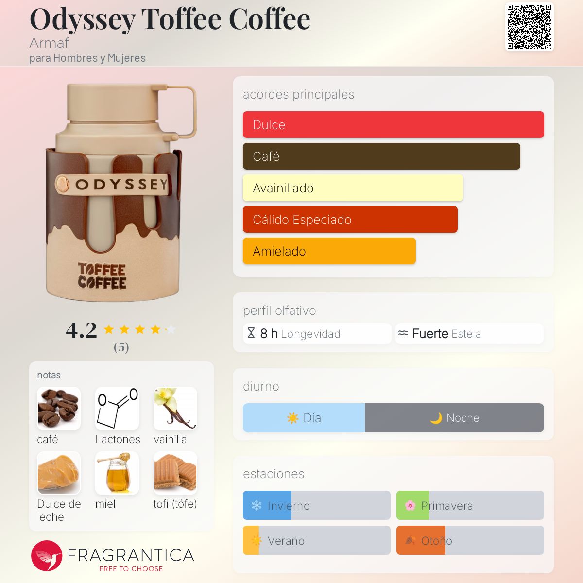 Odyssey Toffee Coffee de Armaf