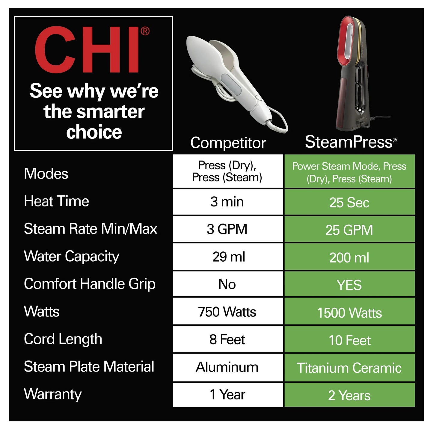 CHI SteamPress Vaporizador de Ropa de Mano 3 en 1 para Ropa, Vaporizador de Viaje y Plancha, Negro