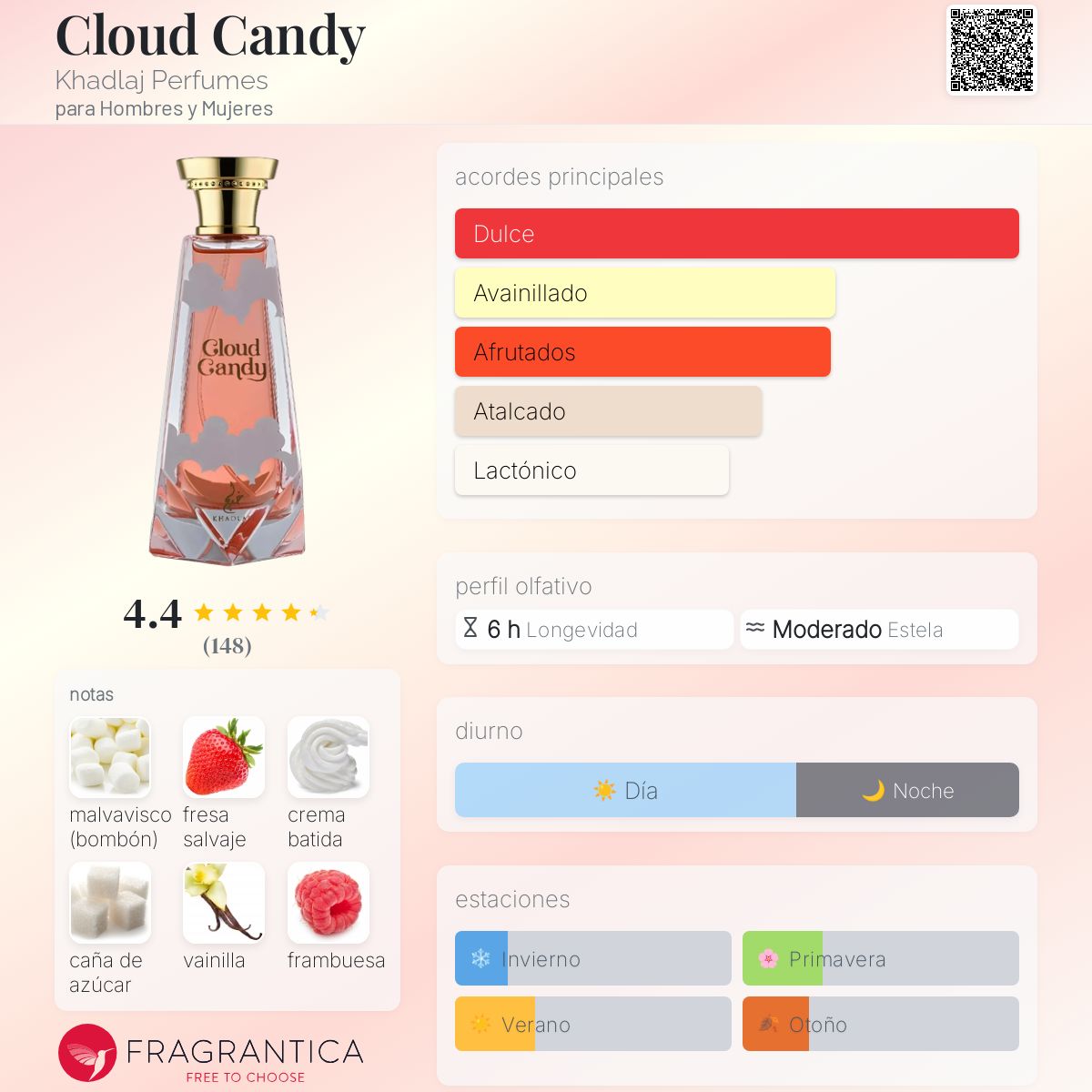 Cloud Candy de Khadlaj
