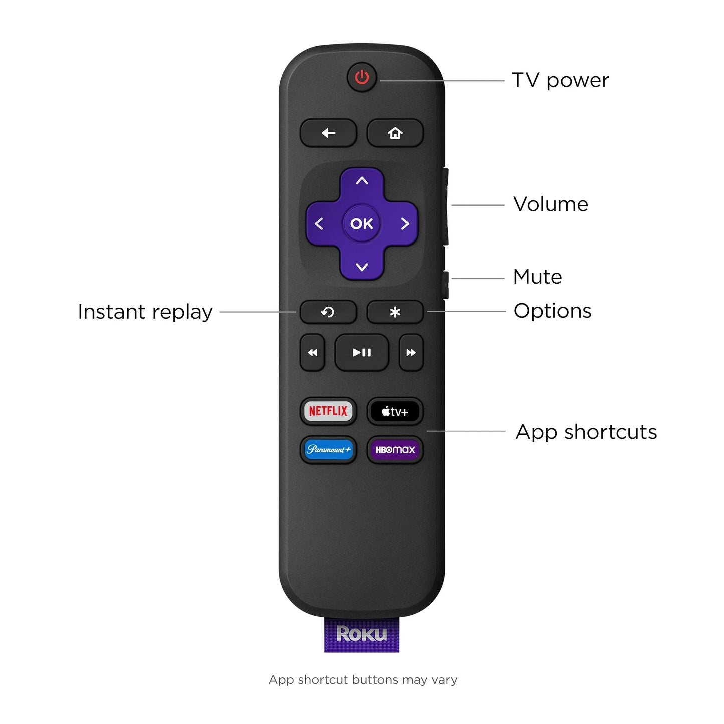 Roku Streambar SE: Barra de Sonido para TV 2 en 1 con Transmisión Integrada, Parlantes Premium y Claridad de Voz