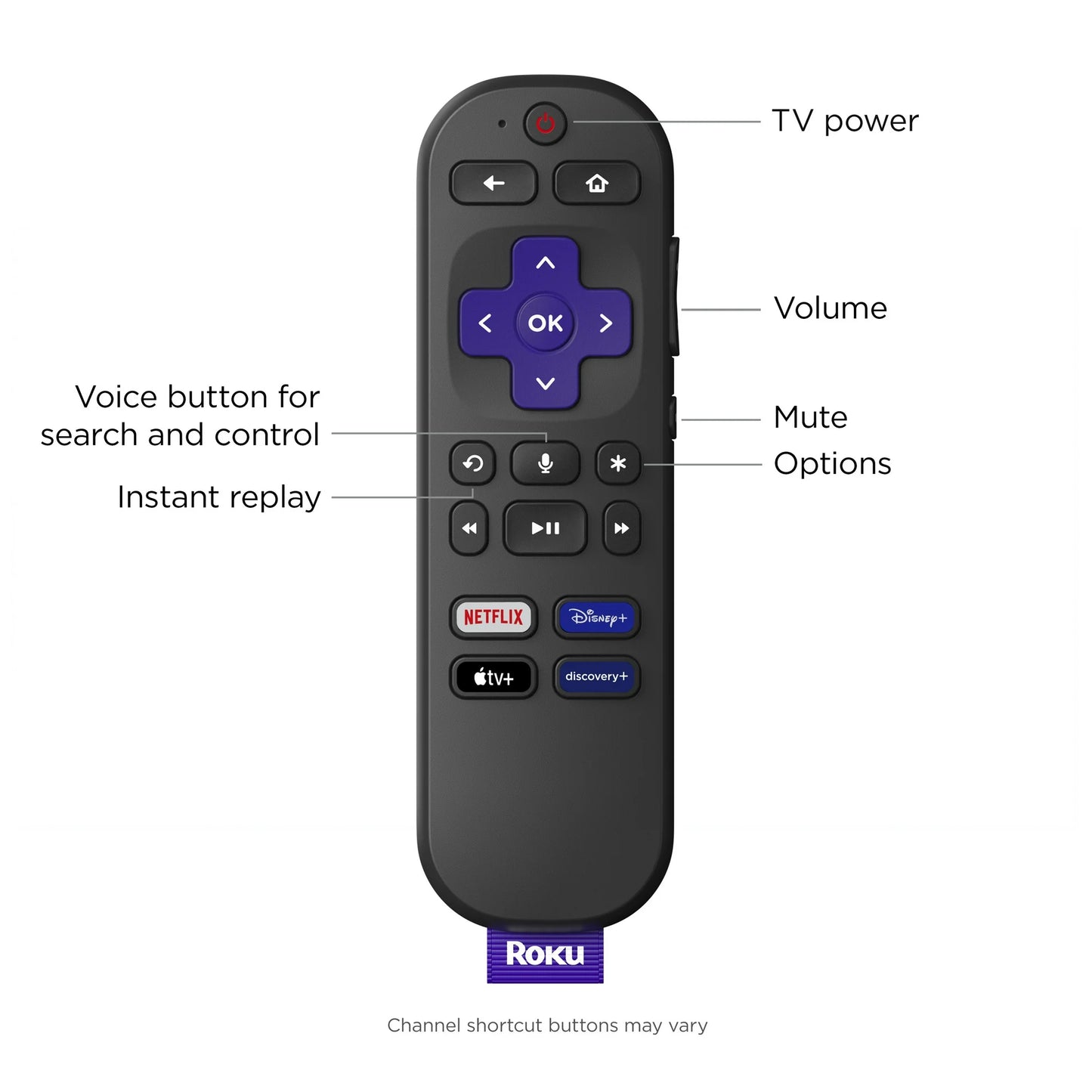 Roku Expreso 4K plus Reproductor de Streaming HD 4K HDR con Control Remoto por Voz Roku con Controles de Television