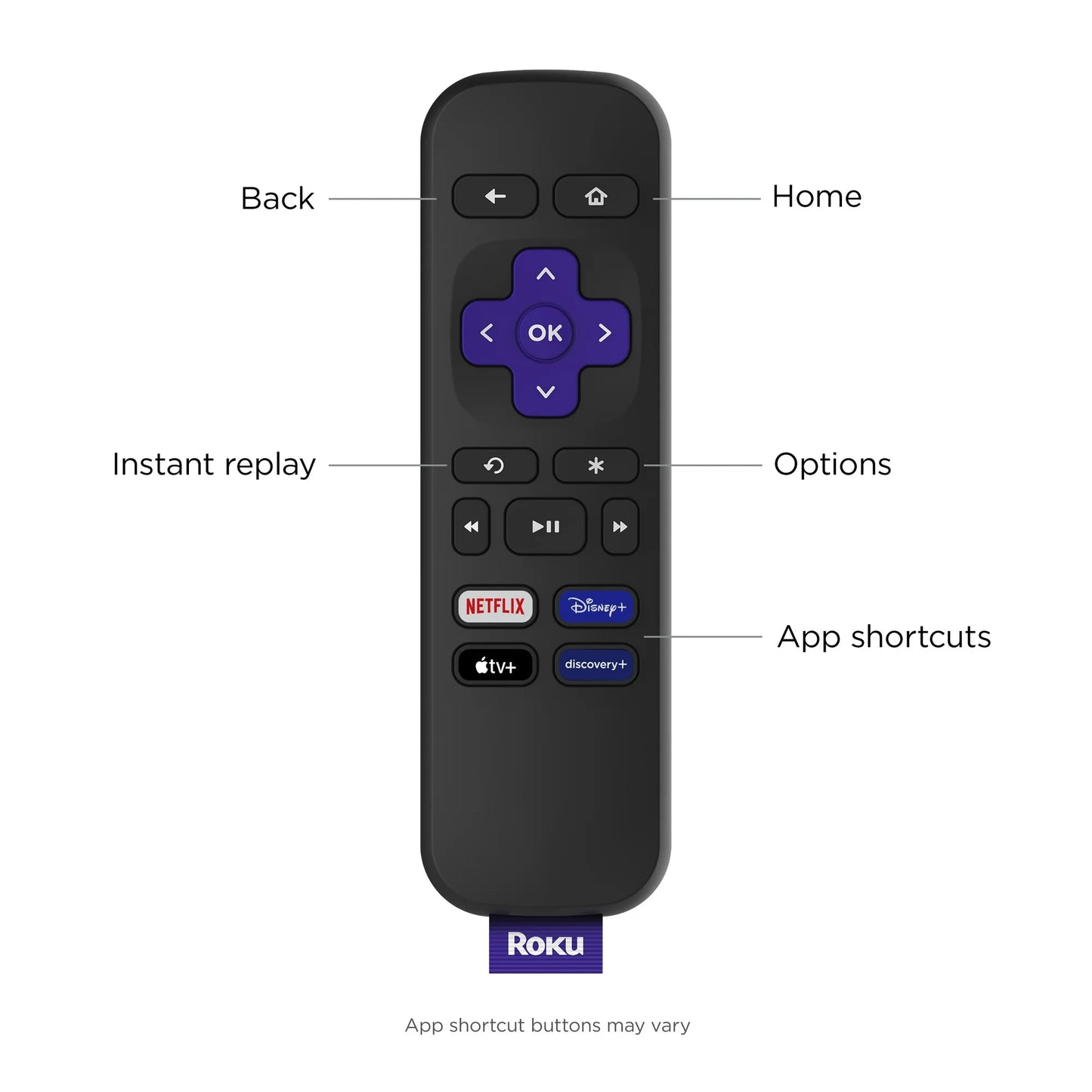 Roku Expreso 4K Reproductor de Streaming HD/4K/HDR con Control Remoto Estándar con Botones de Acceso Directo