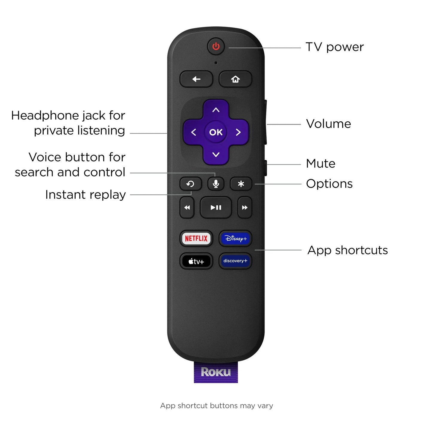 Roku Dispositivo de Transmisión Ultra LT 4K HDR Dolby Vision wifi de Doble Banda con Control Remoto por Voz Roku y Cable HDMI