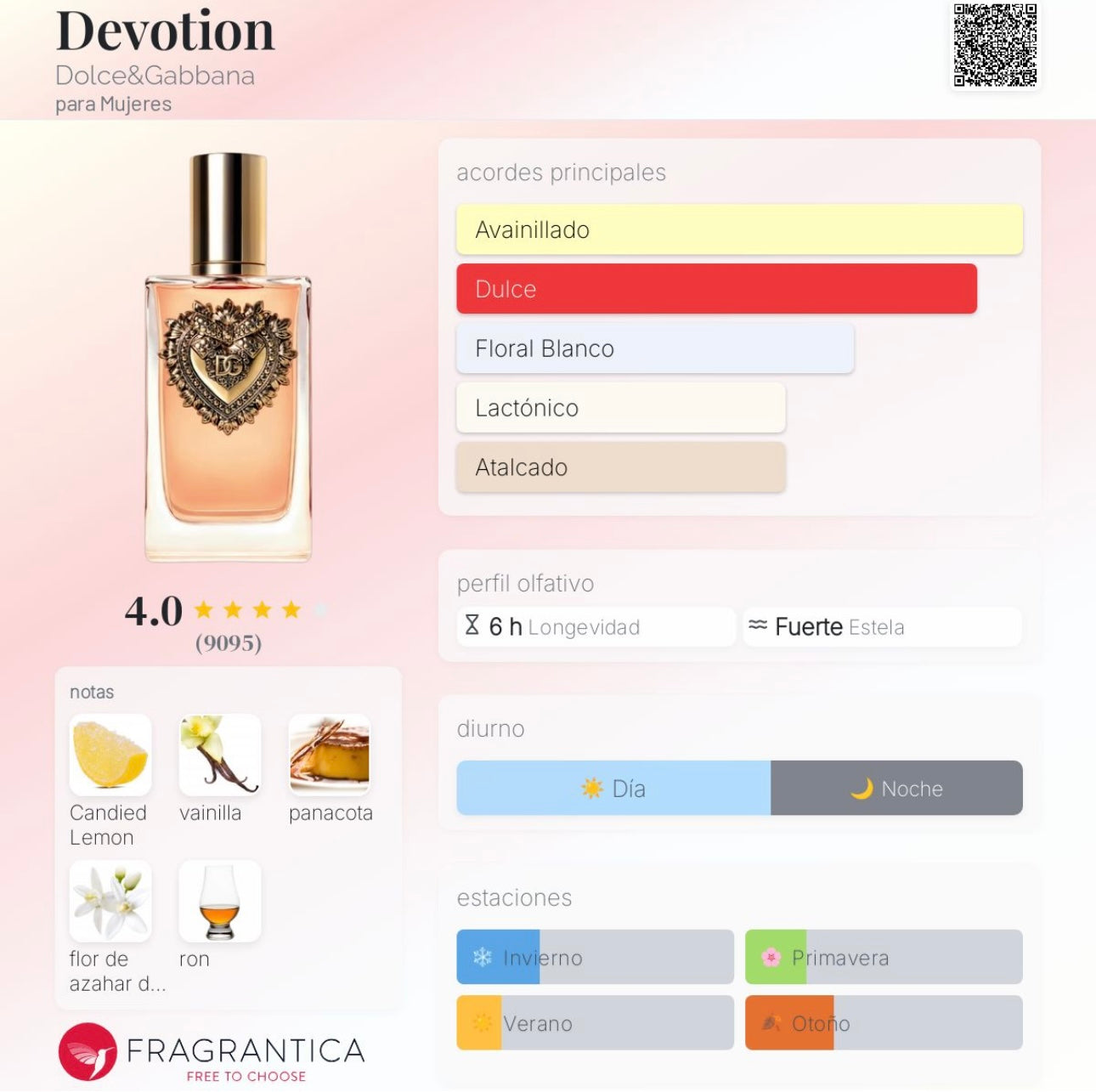 Devotion Intense de Dolce & Gabbana