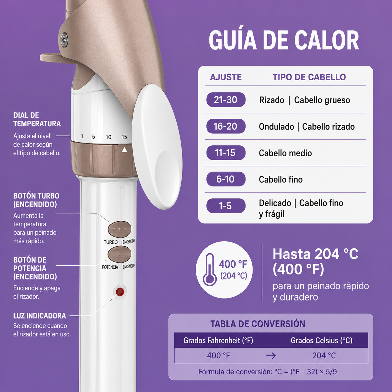 Conair Rizos de Cerámica Doble 1,5 Pulgadas, Oro Rosa, CD703GN