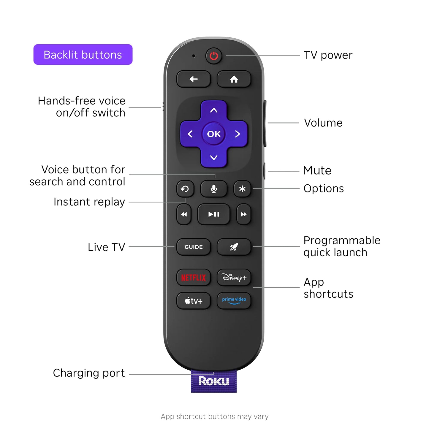 Roku Ultra 2024 Dispositivo de Transmisión 4K HDR10 Dolby Vision y Atmos  Control Remoto por Voz Retroiluminado Recargable  TV Gratuita y en Vivo
