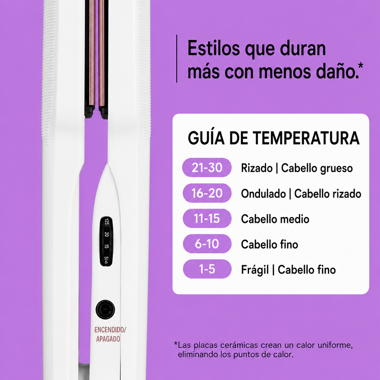 Double Ceramic Conair Plancha Plana 1,5 Pulgadas, Oro Rosa CS922N