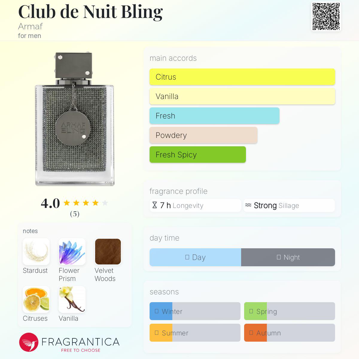 Club de Nuit Bling de Armaf