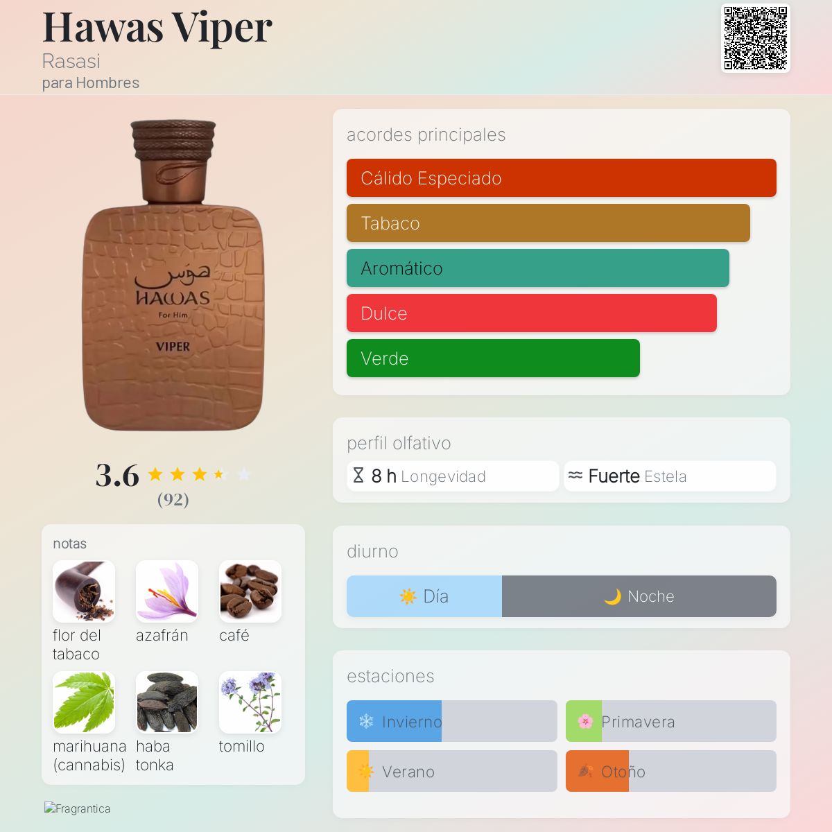 RASASI HAWAS VIPER EDP H 100ML