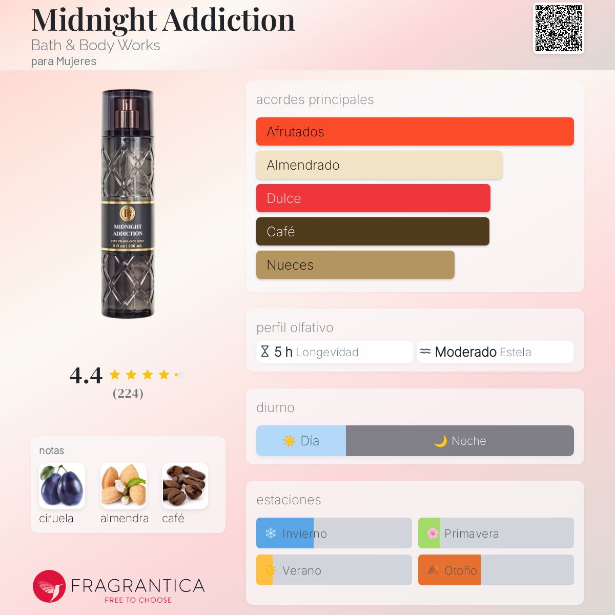 Midnight Addiction by Bath & Body Works